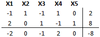 tabla-fase-uno-simplex