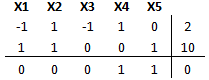 tabla-inicial-fase-uno