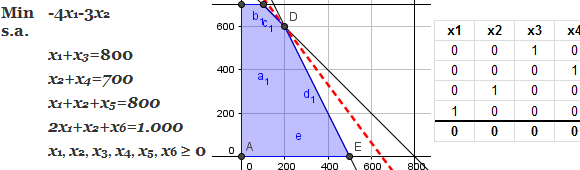 ejemplo método simplex