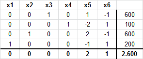 tabla óptima método simplex